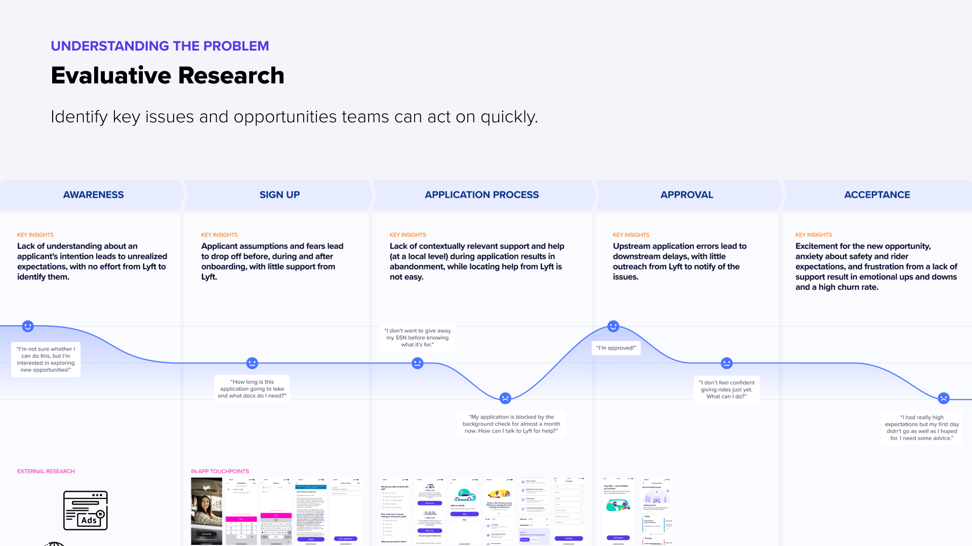 research